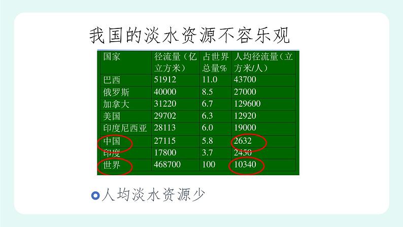14.2 保护生物圈是全人类的共同义务-课件第7页