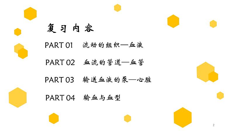 专题12 人体内物质的运输(上课用课件)-【过一轮】2022年中考生物一轮复习课件精讲与习题精练第2页