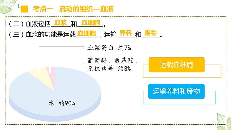 专题12 人体内物质的运输(上课用课件)-【过一轮】2022年中考生物一轮复习课件精讲与习题精练第4页