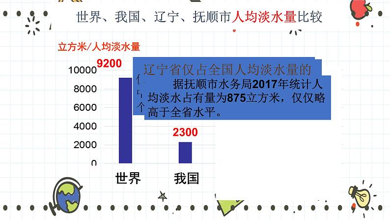 24.3关注城市环境(课件+教学设计+练习+学案)04