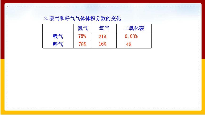 第10章 人體的物質(zhì)運輸和能量供給 第4節(jié) 人體內(nèi)氣體交換課件PPT第7頁
