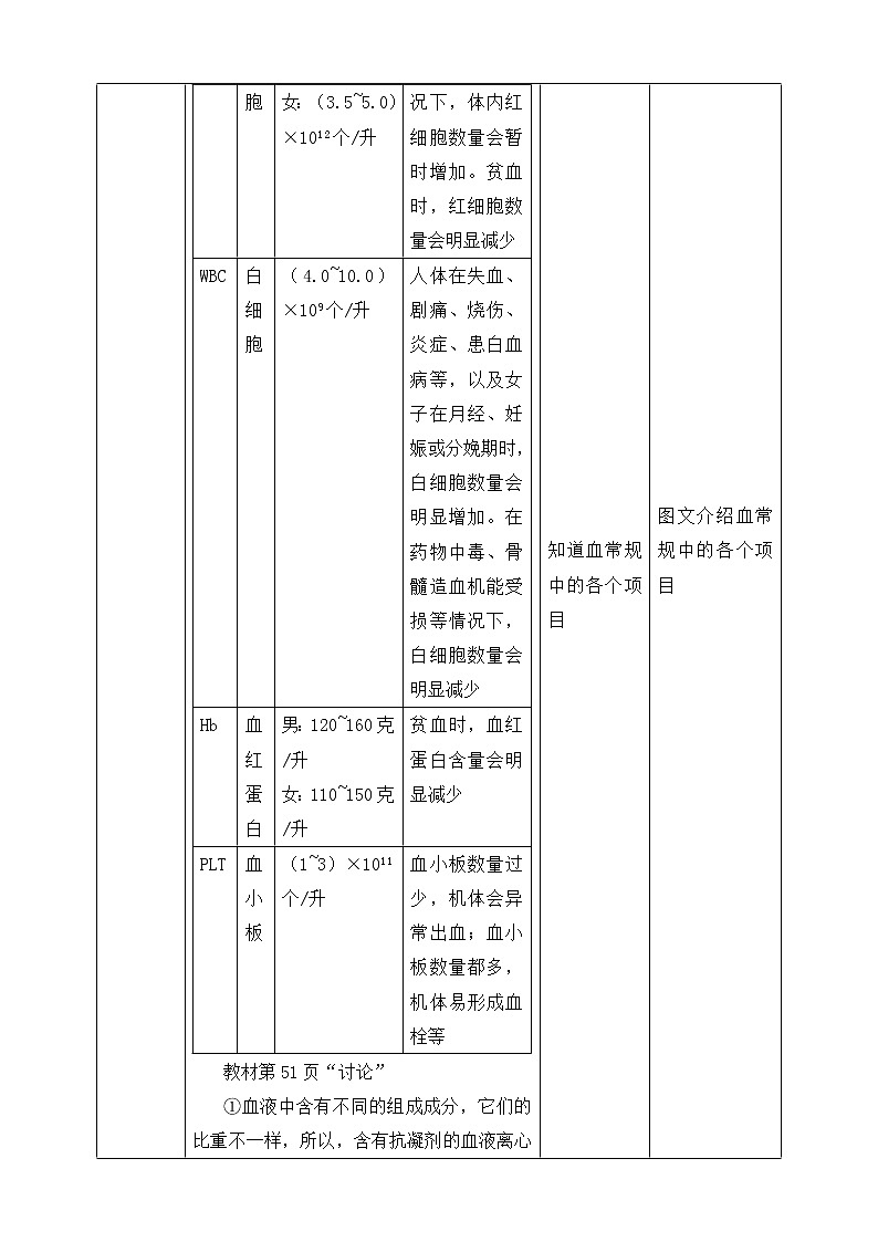4.4.1流動的組織——血液 教案第3頁