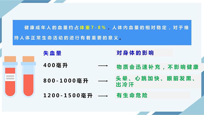 4.4.4输血和血型 课件第5页