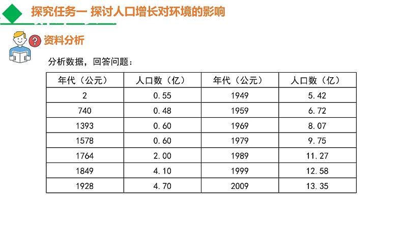 4.7人类活动对生物圈的影响-七年级生物下学期同步课件(人教版)第5页
