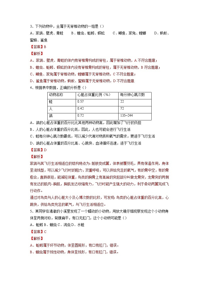 专题15 动物的主要类群(习题)-【过一轮】2022年中考生物一轮复习精讲与习题精练02