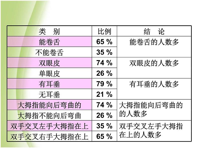 八年级生物下册第七单元生物圈中生命的延续和发展第二章生物的遗传与变异第三节基因的显性和隐性教学课件新人教版06