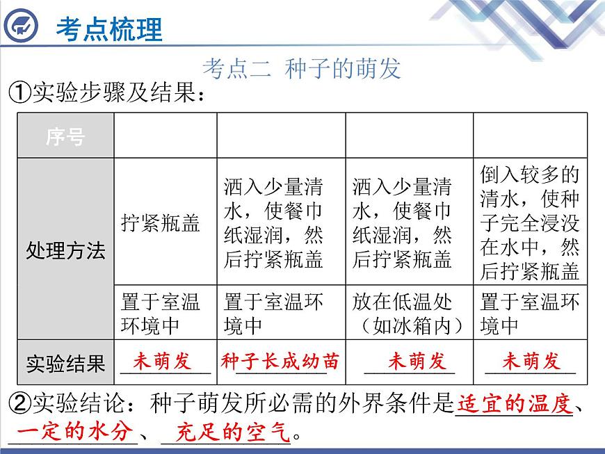 生物中考復習第4章被子植物的一生PPT課件第6頁