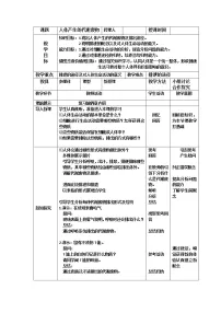 初中生物北师大版七年级下册第1节 人体产生的代谢废物教学设计