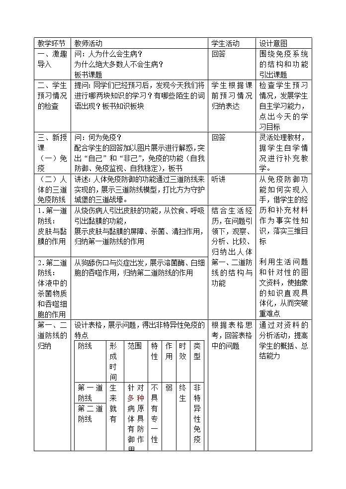 北师大版生物七年级下册 第13章 第3节 人体免疫(22)(教案)第2页