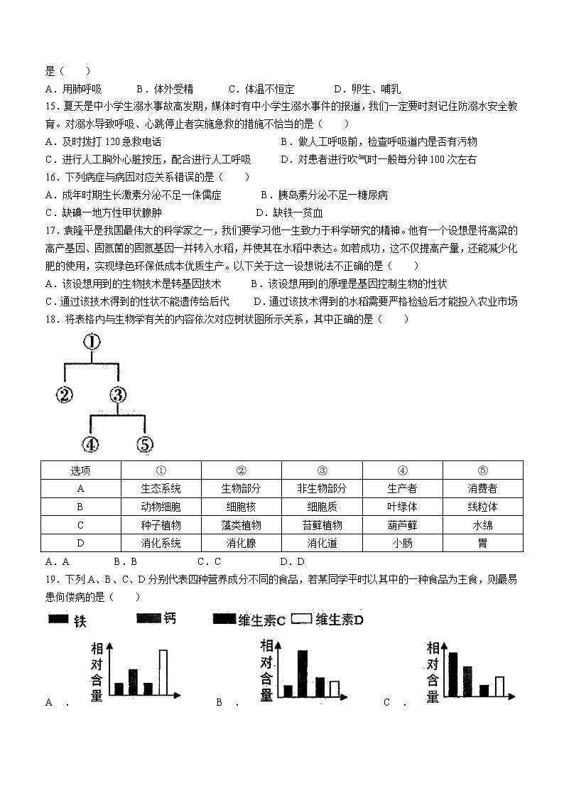 2021年江西省宜春实验中学中考一模生物试题03