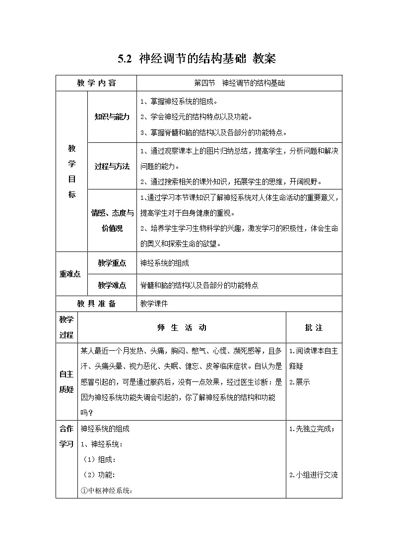 5.2 神經(jīng)調(diào)節(jié)的結(jié)構(gòu)基礎 教案第1頁