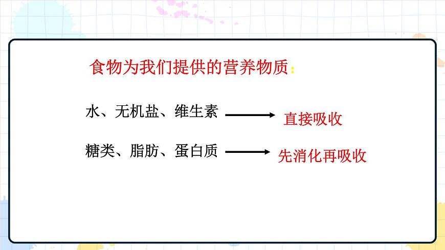1.2消化和吸收 課件第6頁