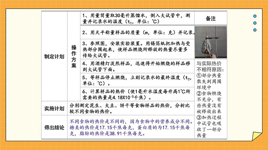 2.2 人體內(nèi)能量的利用 課件第5頁