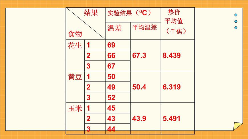 2.2 人體內(nèi)能量的利用 課件第8頁
