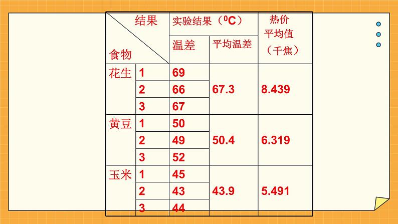 2.2 人体内能量的利用(课件+教案+练习+学案)08