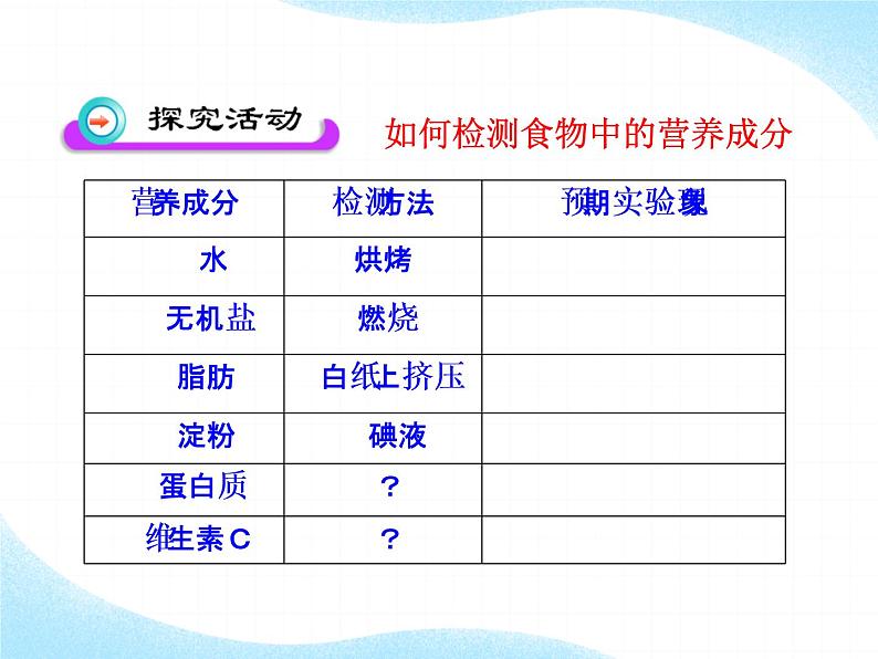 北师大版生物七年级下册 第8章 第1节 人类的食物(课件)第5页