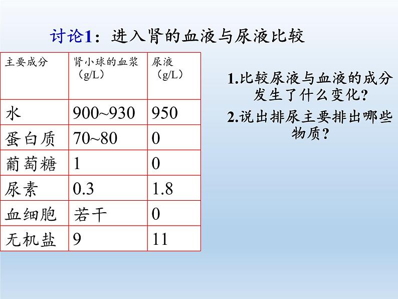 北师大版生物七年级下册 第11章 第2节 尿的形成与排出(9)(课件)第8页