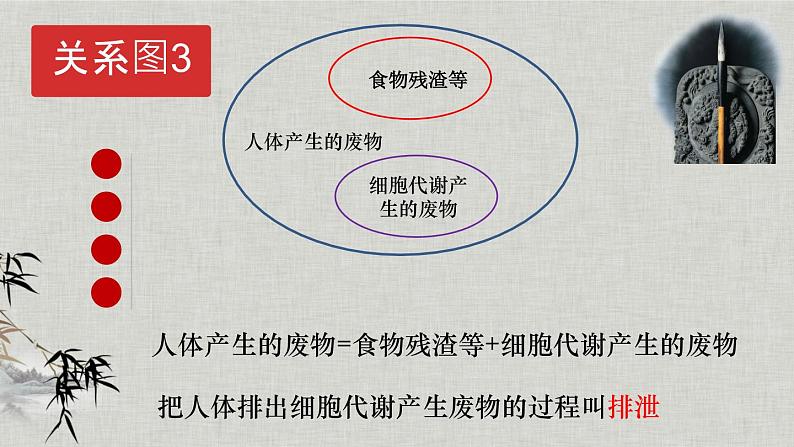 北师大版生物七年级下册 第11章 第1节 人体产生的代谢废物(北京师范大学出版社)(1)(课件)第7页