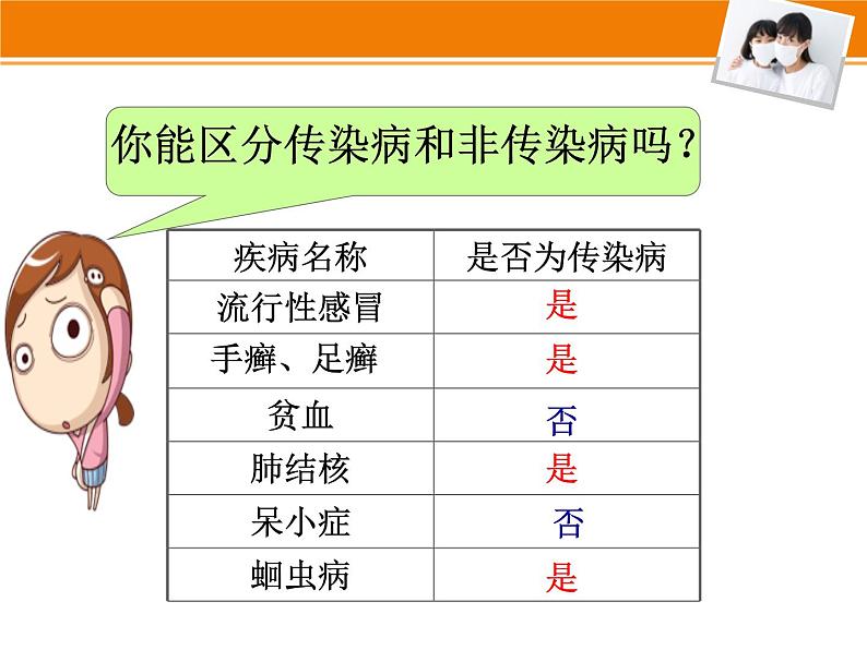 北师大版生物七年级下册 第13章 第2节 预防传染病(课件)04