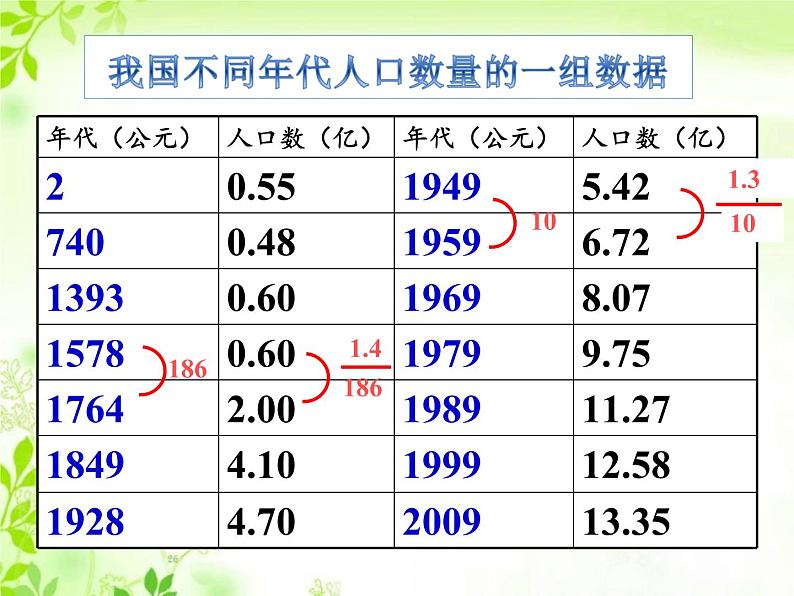 北师大版生物七年级下册 第14章 第1节 人类活动对生物圈的影响(7)(课件)第4页