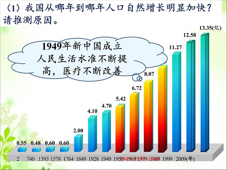 北师大版生物七年级下册 第14章 第1节 人类活动对生物圈的影响(7)(课件)第6页