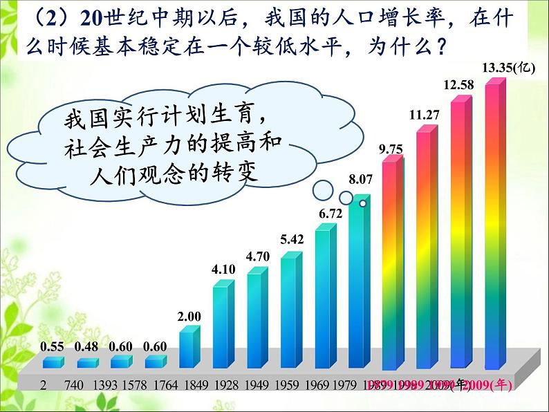 北师大版生物七年级下册 第14章 第1节 人类活动对生物圈的影响(7)(课件)第7页