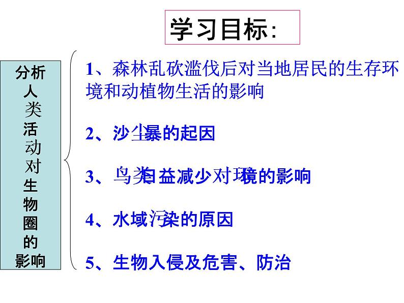 北师大版生物七年级下册 第14章 第1节 人类活动对生物圈的影响_(课件)第2页