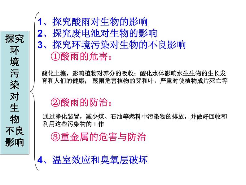 北师大版生物七年级下册 第14章 第1节 人类活动对生物圈的影响_(课件)第3页