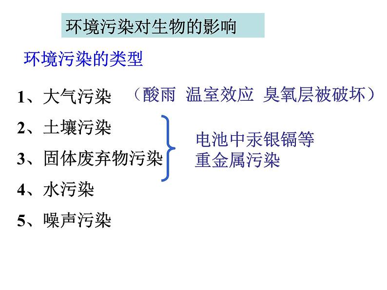 北师大版生物七年级下册 第14章 第1节 人类活动对生物圈的影响_(课件)第4页