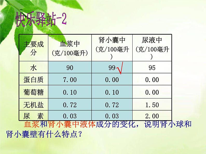 北师大版生物七年级下册 第11章 第2节 尿的形成和排出(课件)第8页