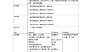 北师大版八年级下册第4节  动物的主要类群教学设计