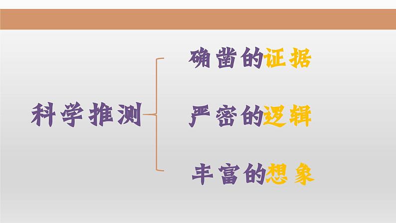 北师大版生物八年级下册 7.21.1 生命的起源 课件05