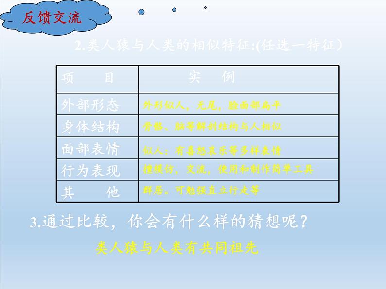 北师大版生物八年级下册 7.21.3 人类的起源与进化(1) 课件07