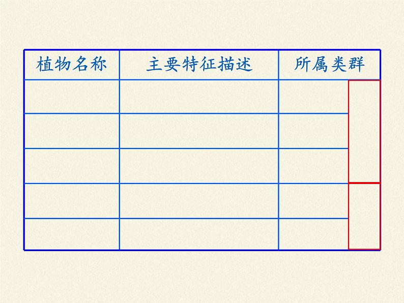 北师大版生物八年级下册 7.22.3 植物的主要类群(2) 课件第6页