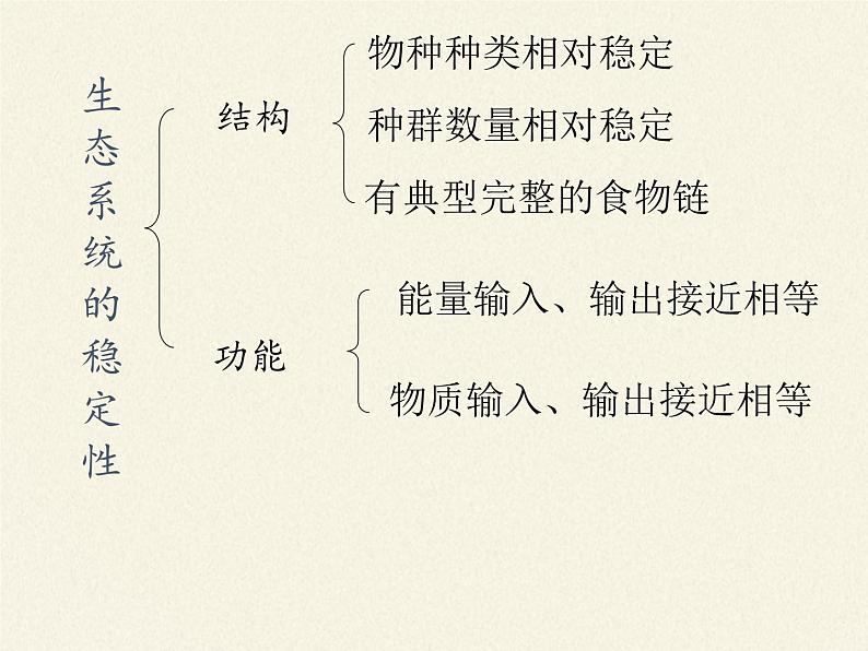 北师大版生物八年级下册 8.23.4 生态系统的稳定性(4) 课件第7页