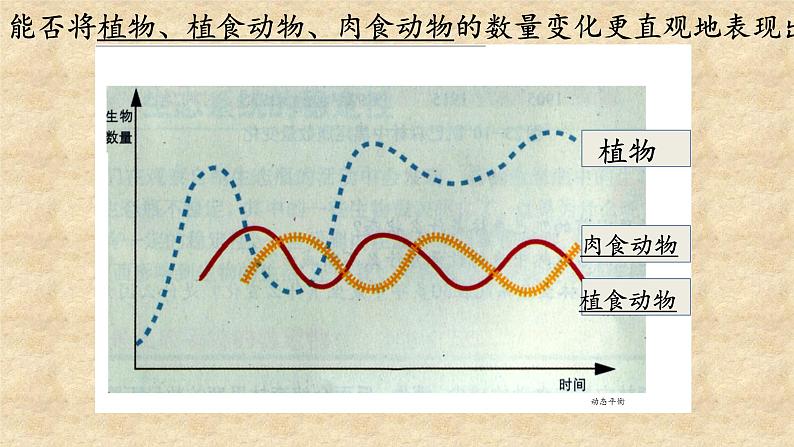 北师大版生物八年级下册 8.23.4 生态系统的稳定性(13) 课件第6页