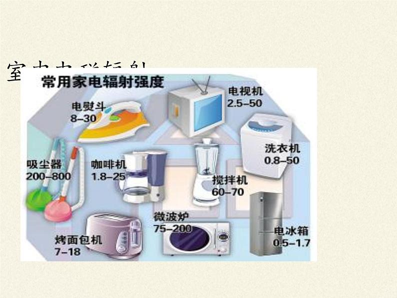 北师大版生物八年级下册 8.24.4 家居环境与健康(8) 课件第6页