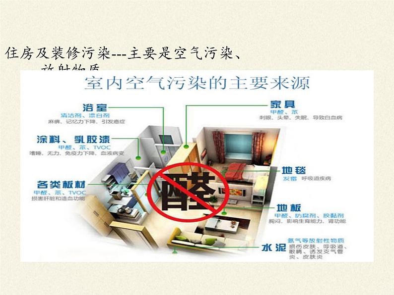 北师大版生物八年级下册 8.24.4 家居环境与健康(8) 课件第7页