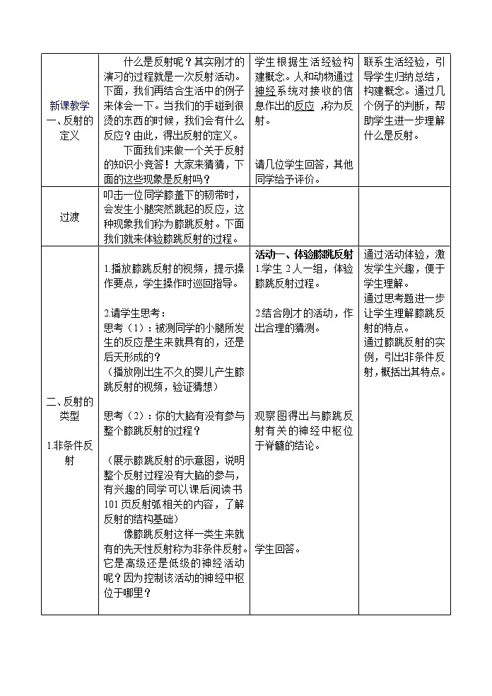 苏教版生物七年级下册 第十二章 第二节 人体的神经调节(7)(教案)02