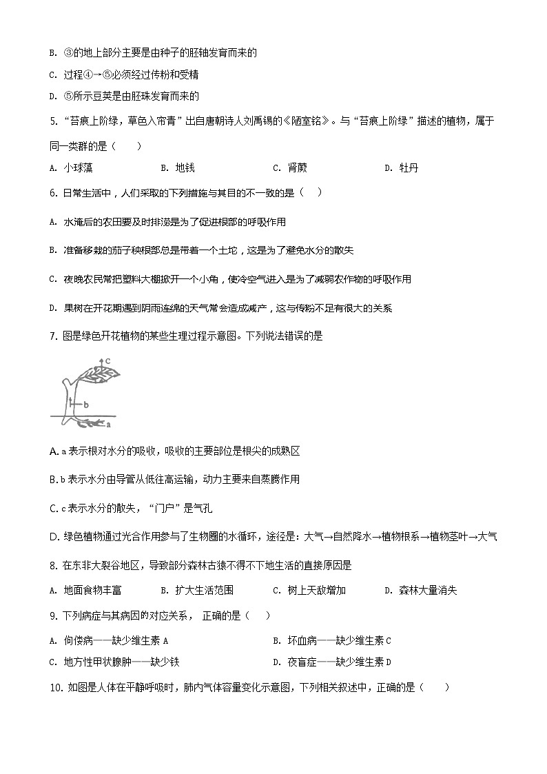 精品解析:2021年山东省聊城市茌平区、临清市中考二模生物试题(原卷版)第2页