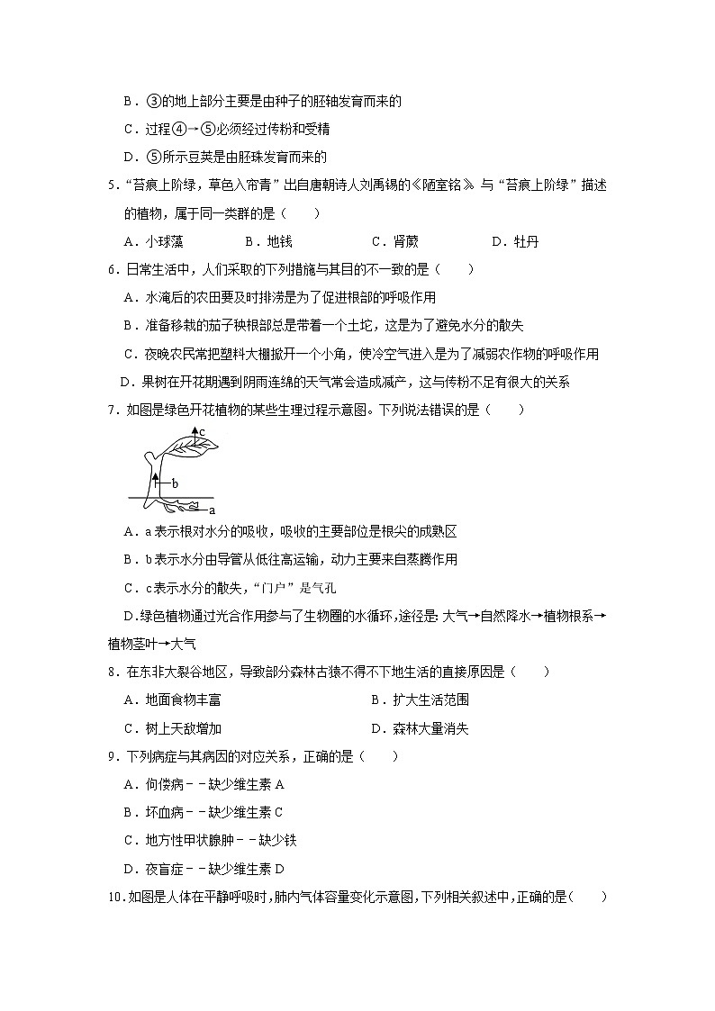 2021年山东省聊城市茌平县、临清市中考生物二模试卷及答案第2页