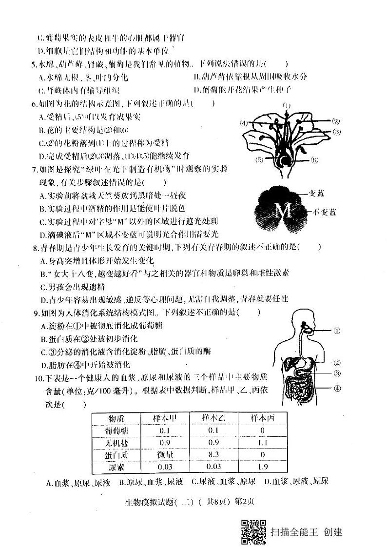 2021年山东省聊城市莘县中考二模生物试题(扫描版)及答案02