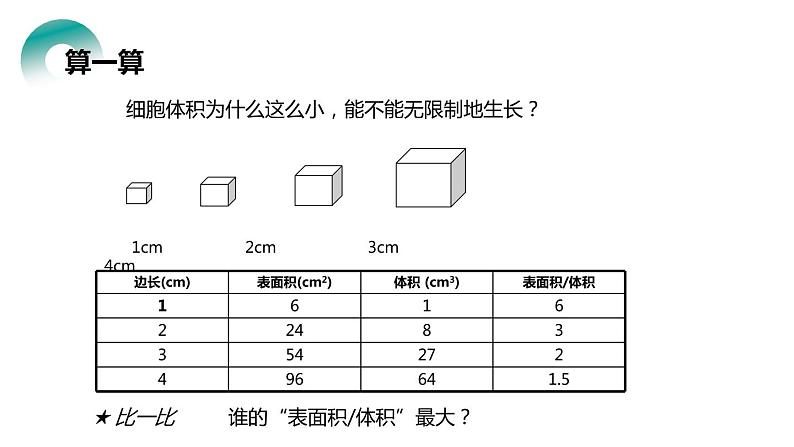 人教版生物七年级上册第四单元 细胞怎样构成生物 4.1 细胞通过分裂产生新细胞 教学PPT课件第4页