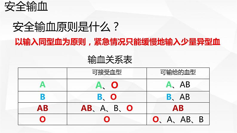 人教版生物七年级下册 第四单元 人体内物质的运输 4.4 输血与血型 电子课件PPT备课08