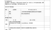 2021学年第一节 绿色植物是食物之源教案