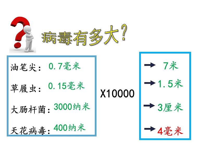 人教版初中生物八年级上册 5.5病毒课件第7页