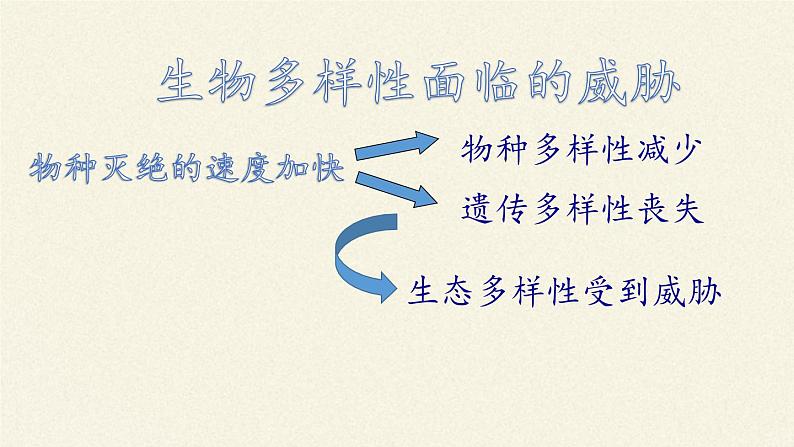 苏教版八年级生物上册 15.2 保护生物多样性的艰巨使命(2) 课件07