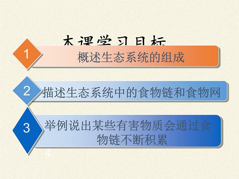 苏教版八年级生物上册 19.1 生态系统的组成 课件02