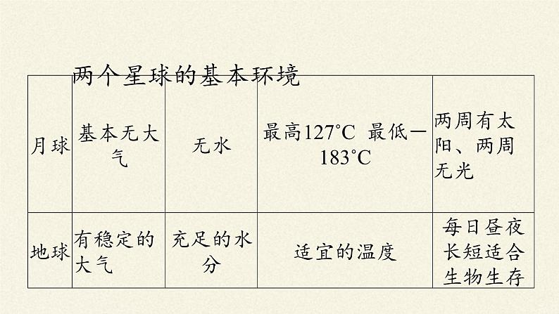 苏教版八年级生物上册 20.2 生物圈是生物的共同家园(2) 课件03