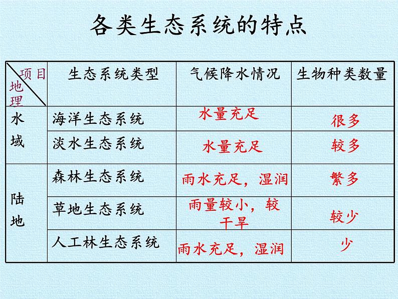 苏教版八年级生物上册 18.2 动物行为的生理基础(4) 课件第4页